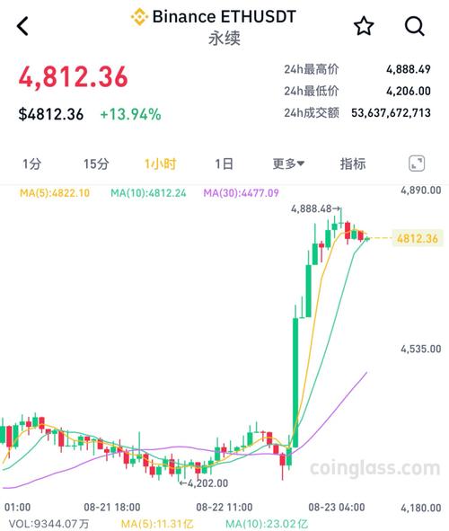 以太坊今日价格行情走势k线的简单介绍
