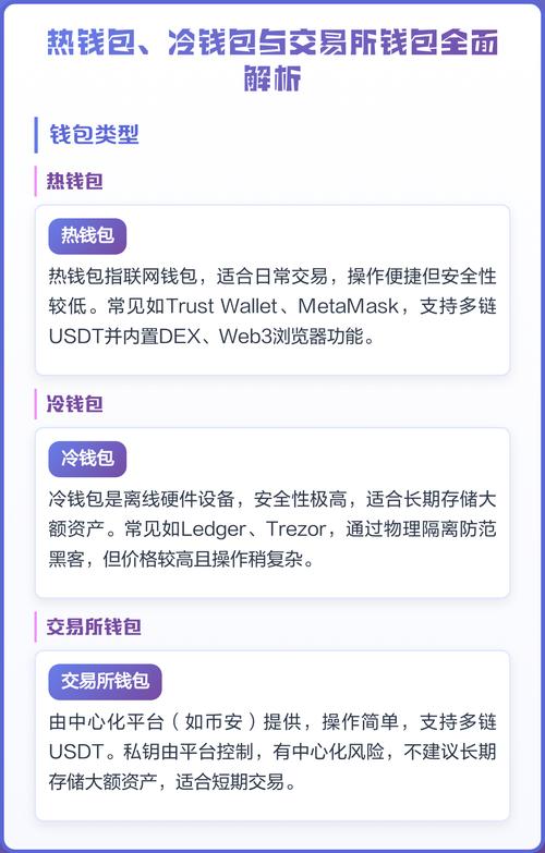 冷钱包和热钱包的区别,冷钱包可以被公安追踪吗