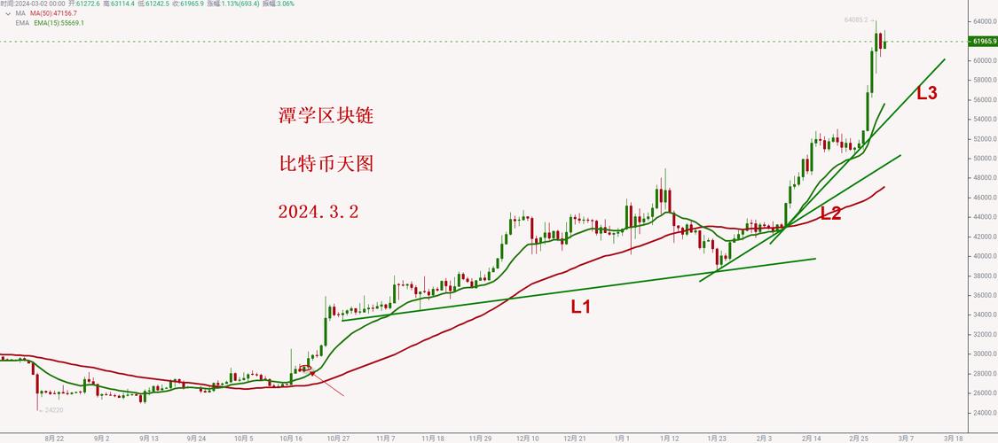 比特币行情k线图,比特币行情实时走势图比特币行情
