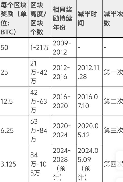 比特币是什么时候开始的发行,比特币是什么时候发行的开始多少钱