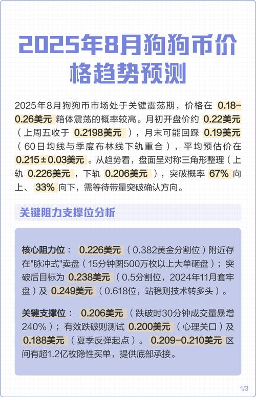 狗狗币实时价格,狗狗币实时价格人民币
