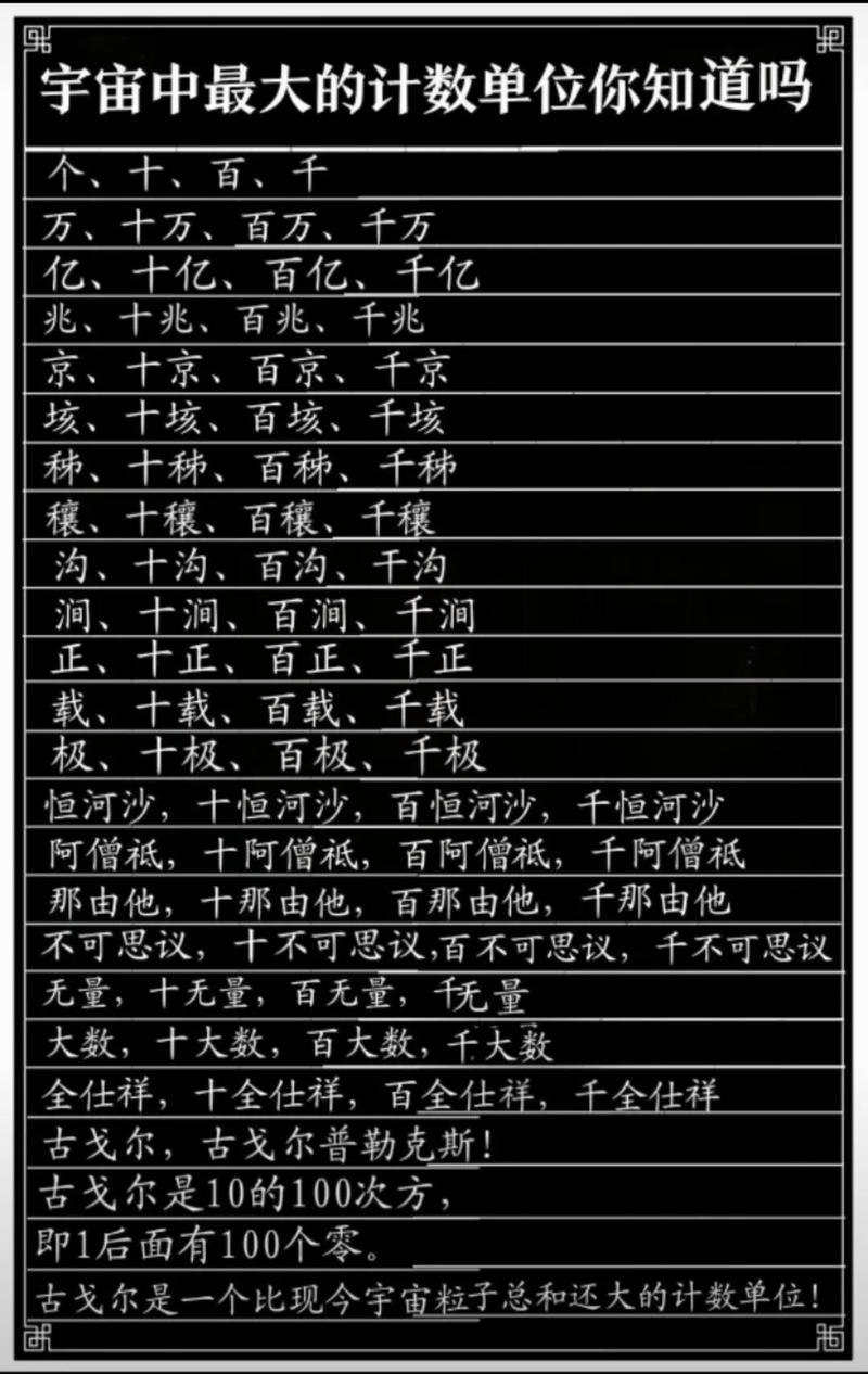 无穷无尽vs葛立恒数,无穷跟无尽是一个公司吗
