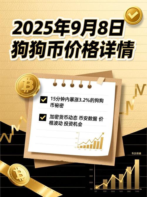 狗狗币发行价格,3年前500元狗狗币现在多少