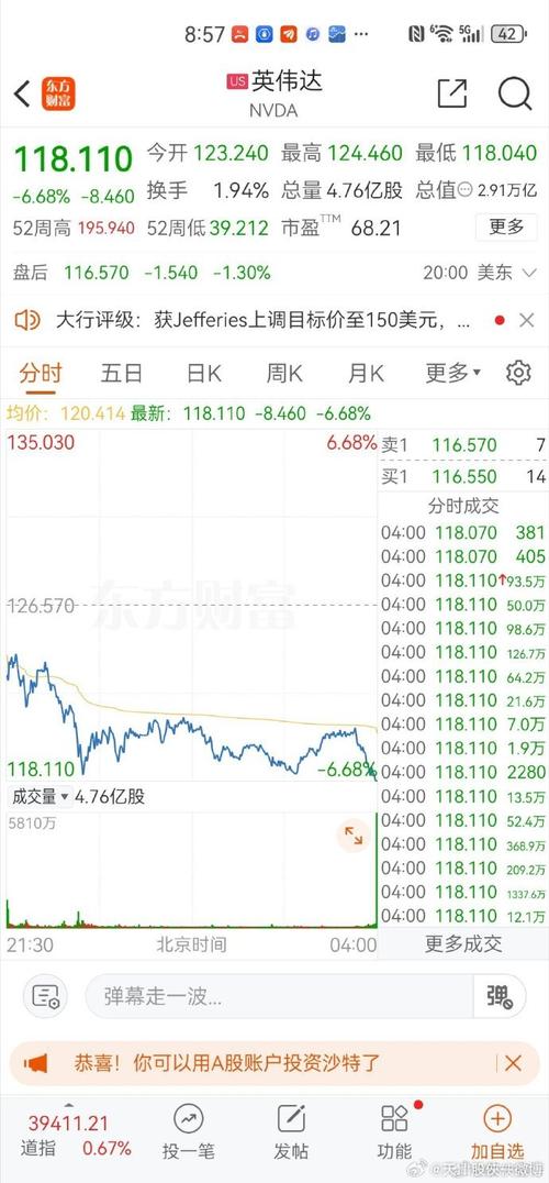 美股英伟达实时行情走势,美股英伟达实时行情走势分析