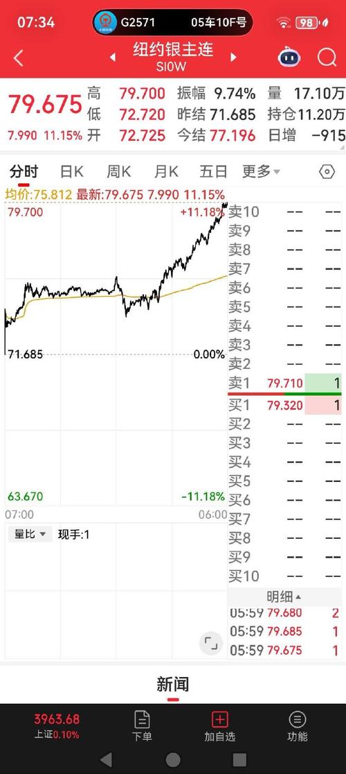 关于ETHUSDT实时行情的信息