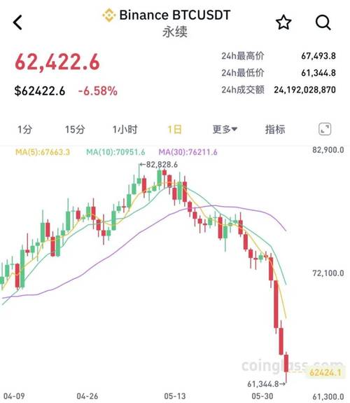 比特币最新消息今天今日价格,比特币最新消息今天实时价格走势