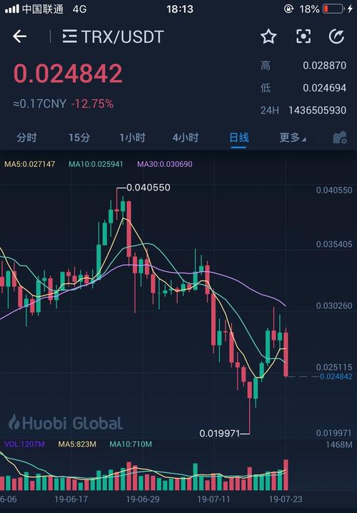 波场币价格跌了,波场币还有希望吗