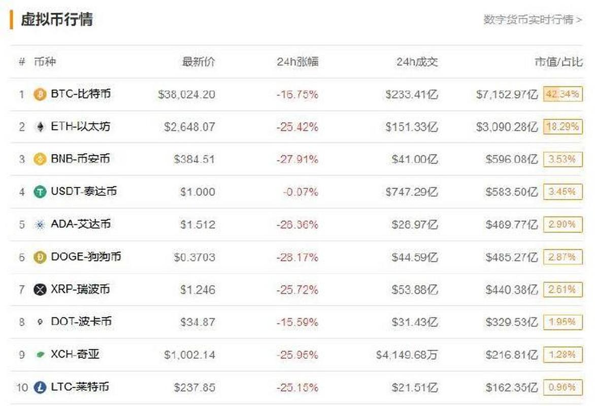虚拟货币,虚拟货币今日行情