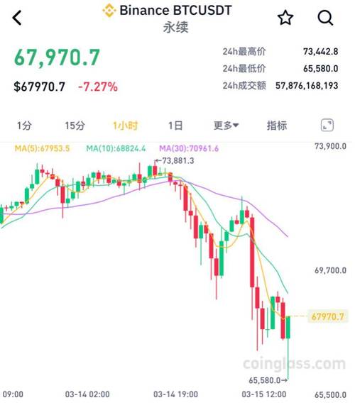 今天比特币最新消息,比特币最新行情走势图