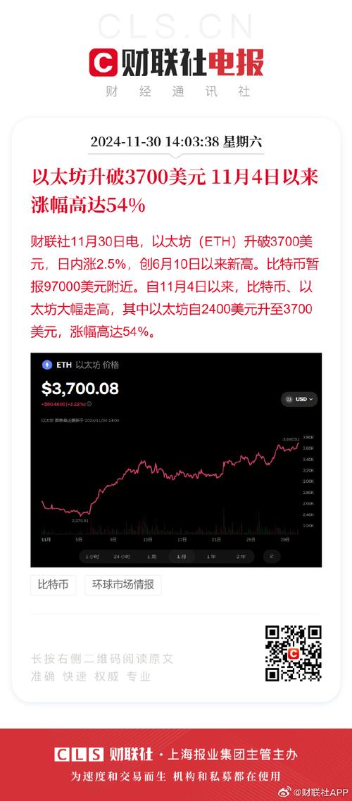 以太坊币价行情网,以太坊币最新价格 今日价格