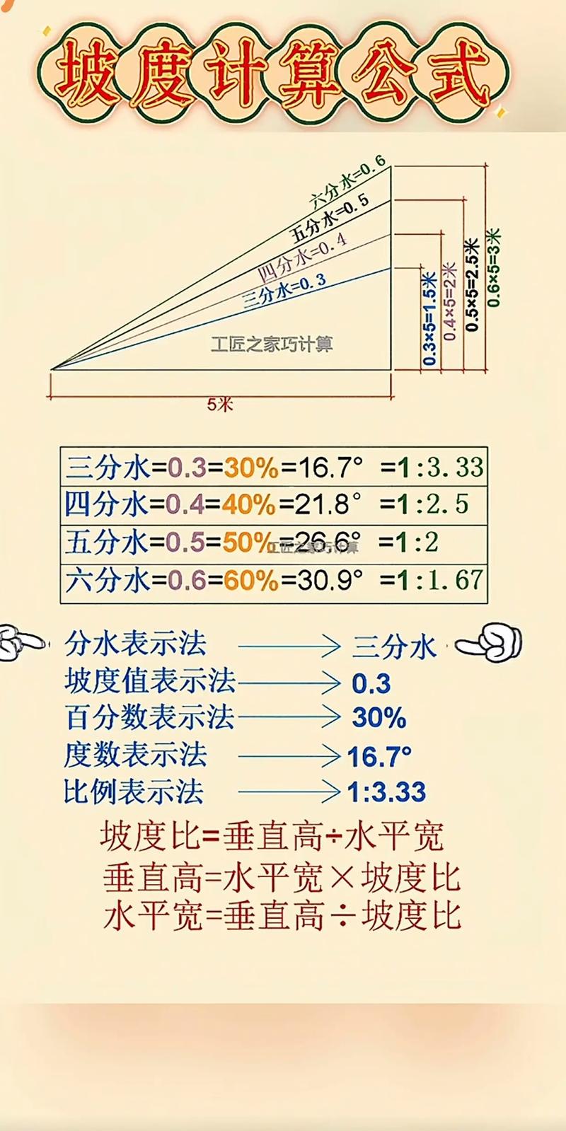 屋面找坡2%怎么算坡度,屋面找坡2%怎么算坡度计算公式