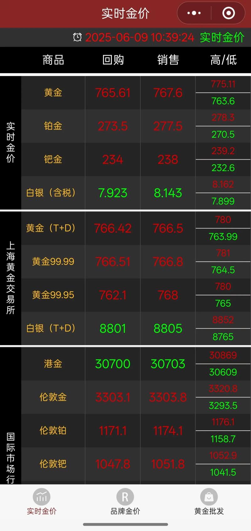 比原链,比原链最新价格行情