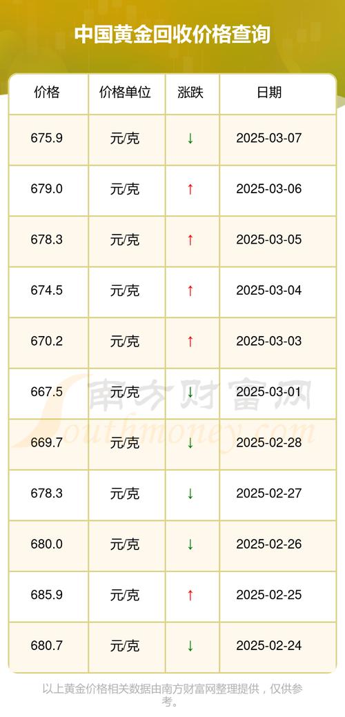 黄金回收价格,黄金回收价格最高的时候多少钱