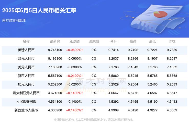 usdt今日汇率实时查询,usd to rmb 汇率 今天