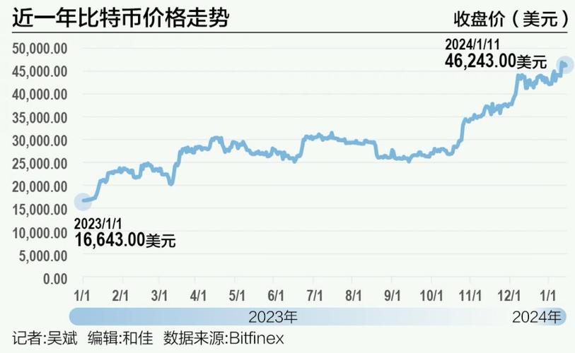 比特币历史价格明细表,比特币历史价格明细表最新