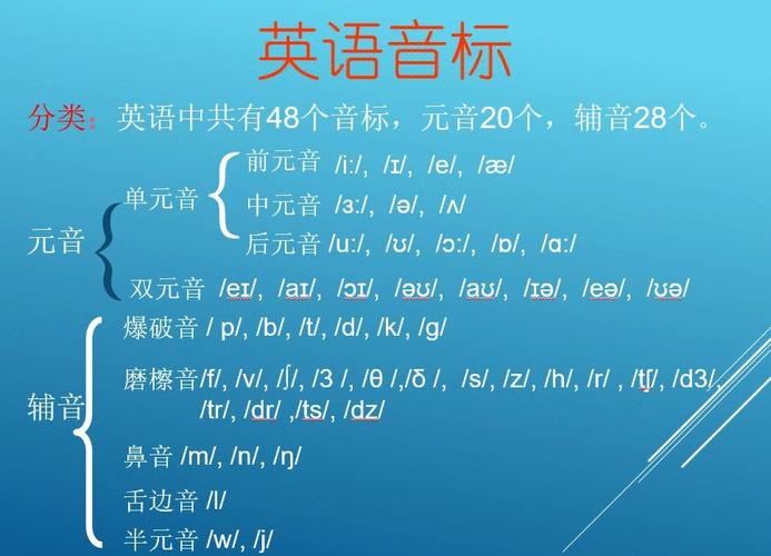 telegraph音标,telecommunication音标