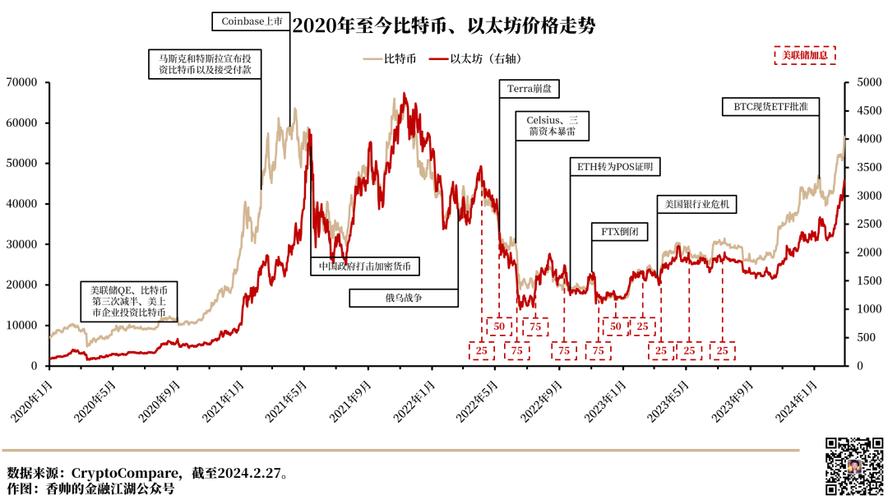 比特币历史价格走势图历年分析,比特币历史价格走势图历年分析表