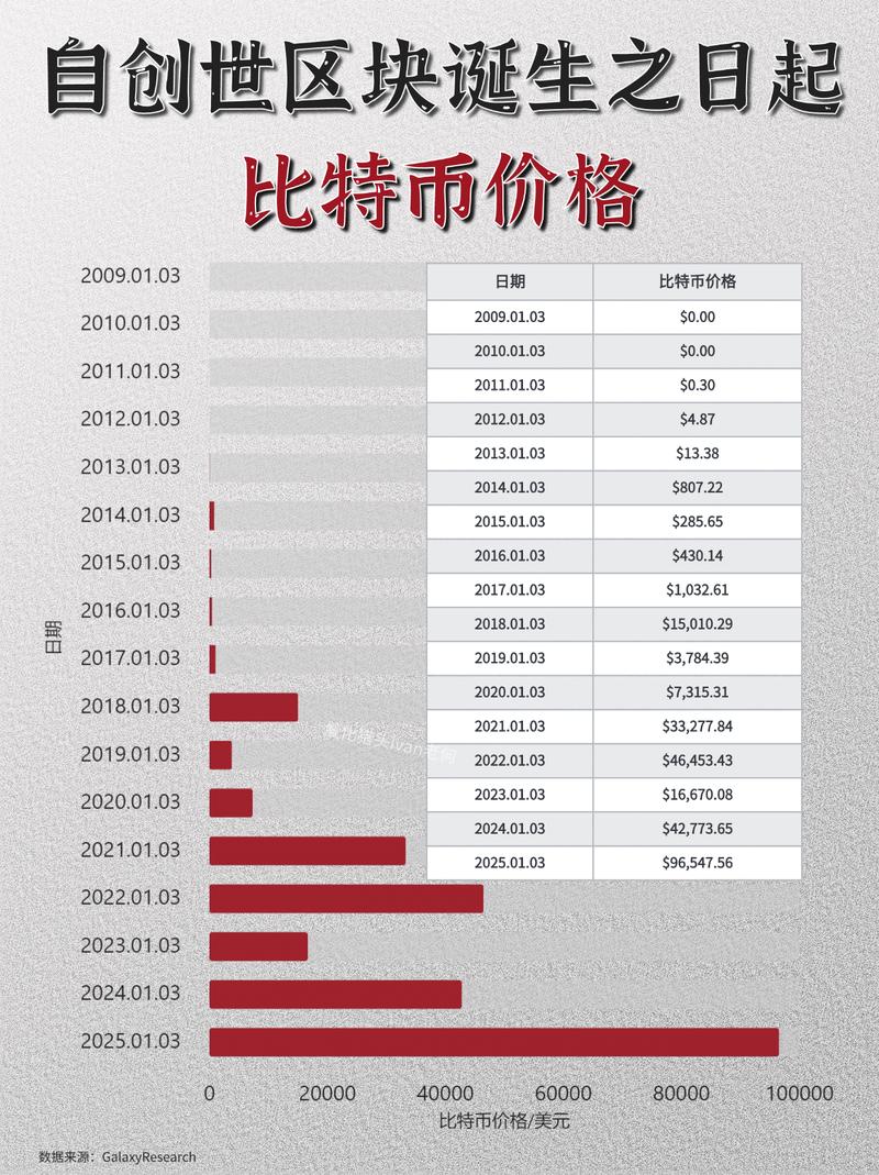 比安币今日价格,比安币今日价格行