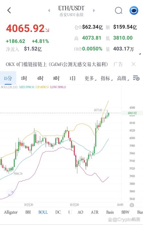 Usdt汇率涨幅,usdt涨价说明什么