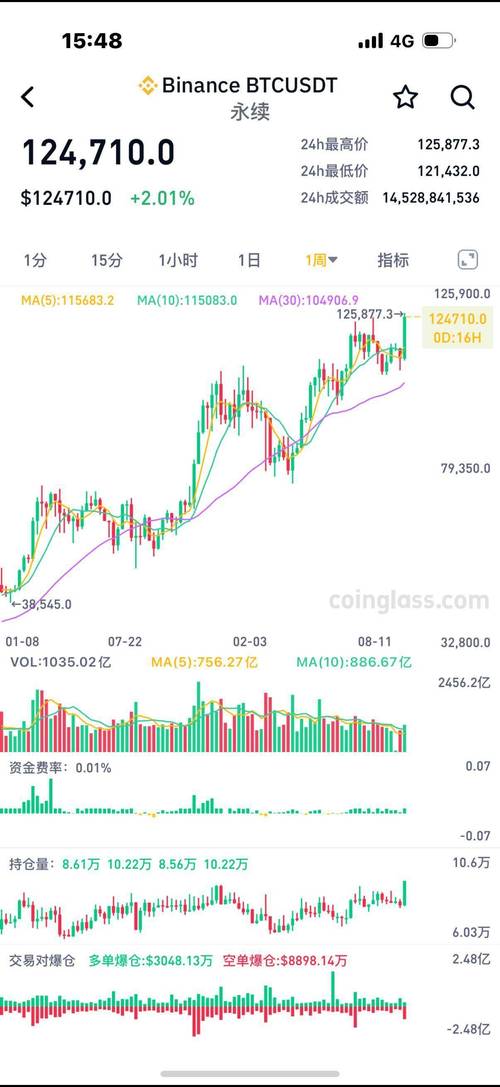 btc,btc最新价格美元