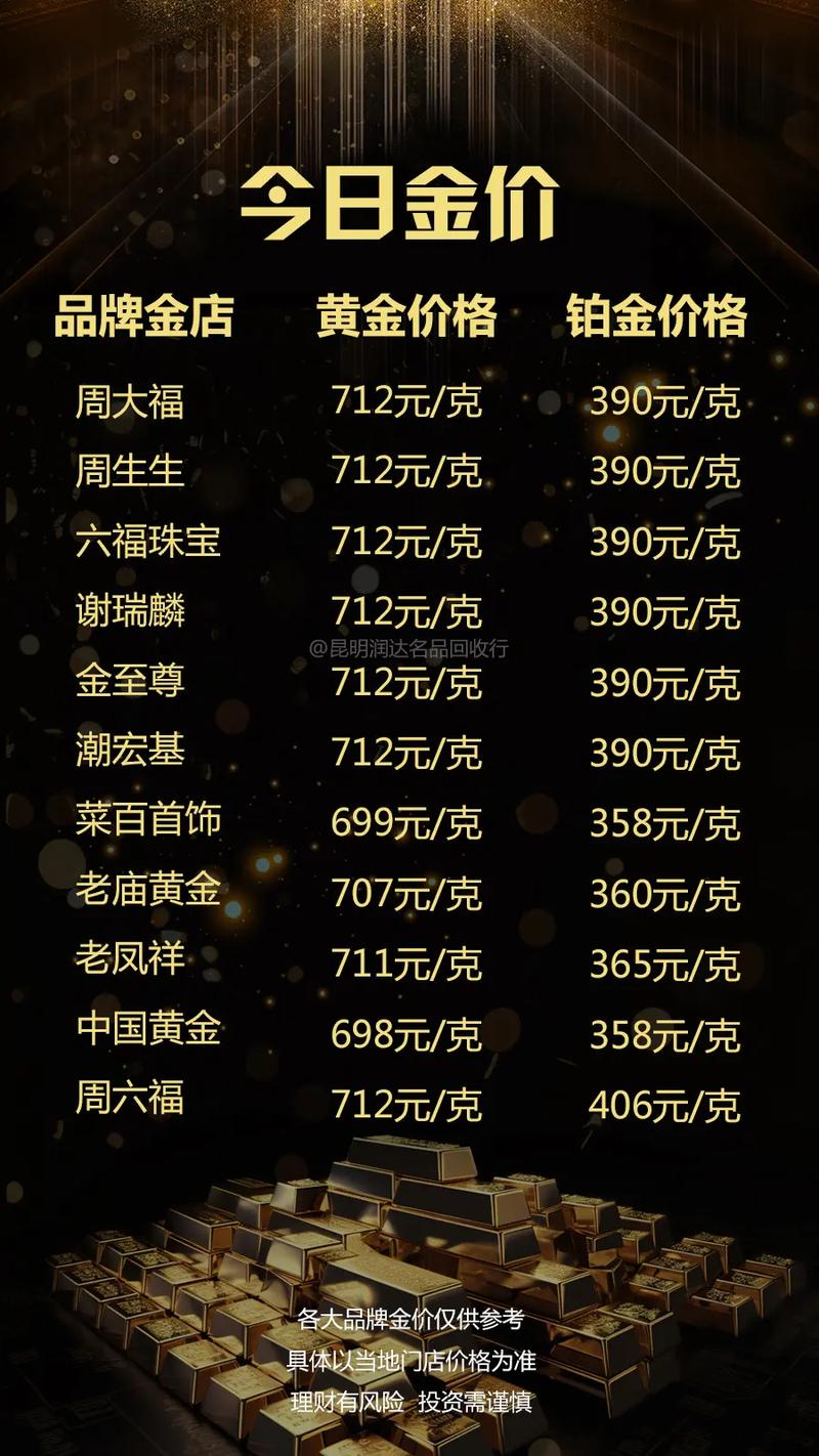 今日金价多少一克,今日金价多少一克今日黄金走势图