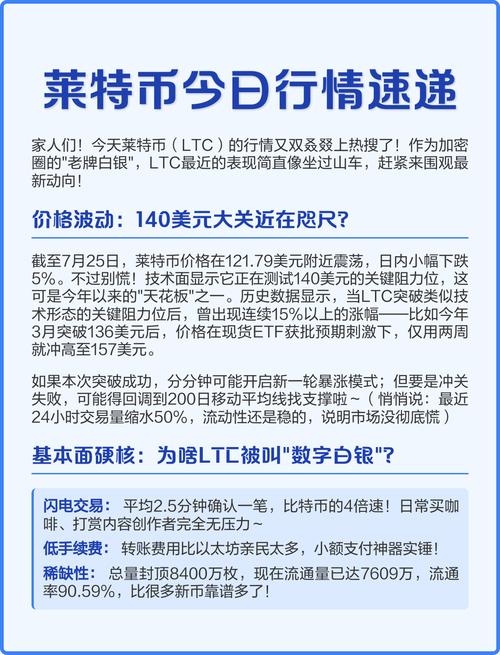 莱特币中国今日价格,莱特币中国今日价格行情
