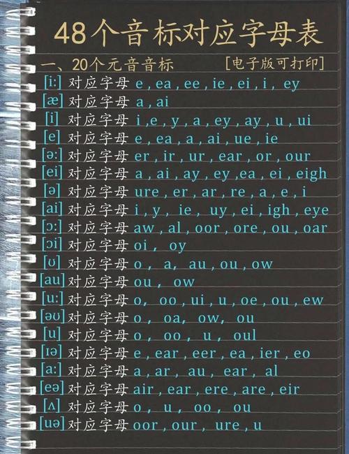 lineup音标,音标l怎么读音
