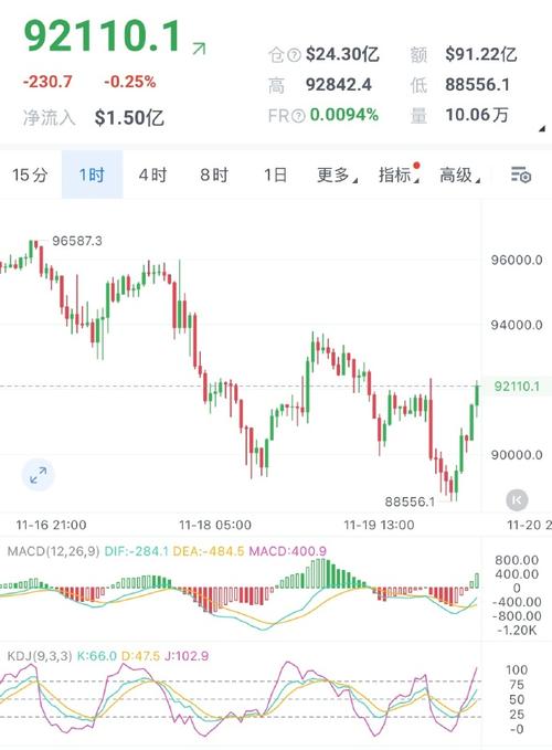 比特币最新实情走势图,比特币最新实情走势图表