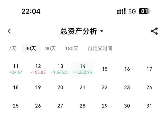 虚拟币10万一天赚多少,虚拟币投6000一天得60真的吗
