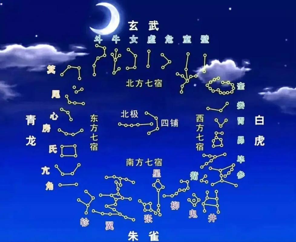 占星学恒星,占星学恒星室宿一