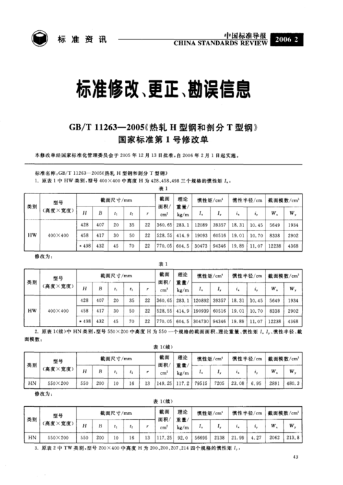 关于谷歌学术h指数多少算高的信息