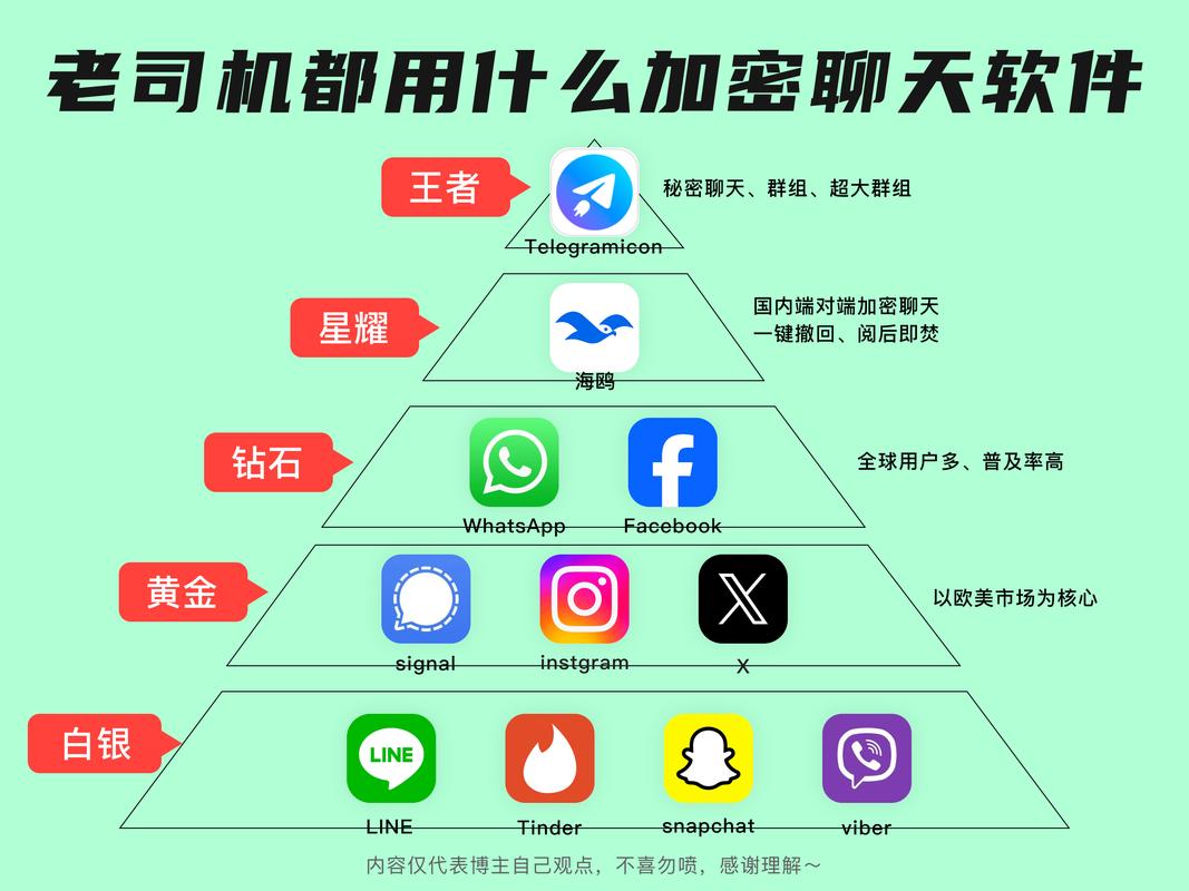 telegeram社交,telegraph社交软件下载