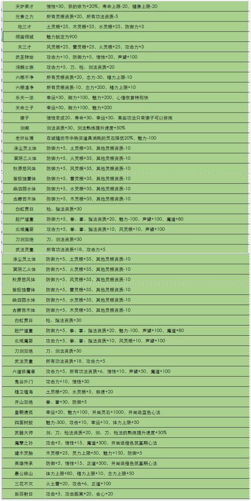 包含Telgamer中文版设置教程的词条