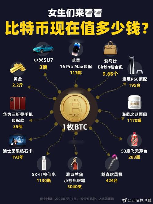 1USDT=多少元,1usdt等于多少比特币