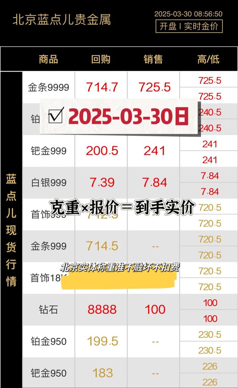 黄金价格再创新高,黄金价格再创新高!