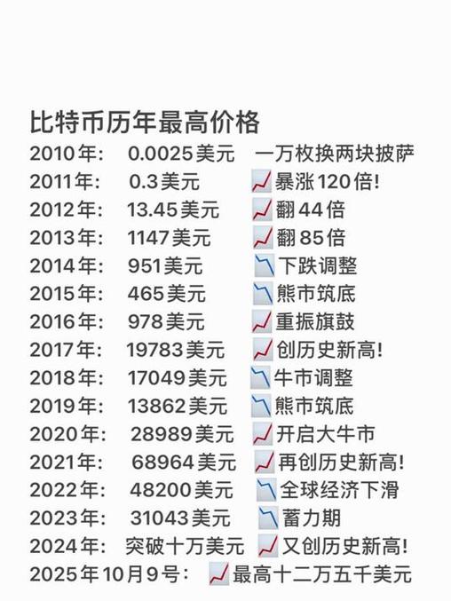 Kas币历史最低价格,kcash币最高价格多少