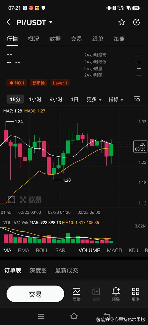 pi币最新价格今日,派币2025估计一个多少钱