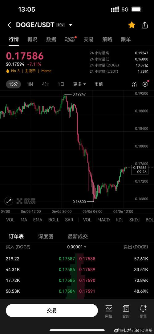 比特币今日价格行情走势图,比特币今日价格行情中国走势图