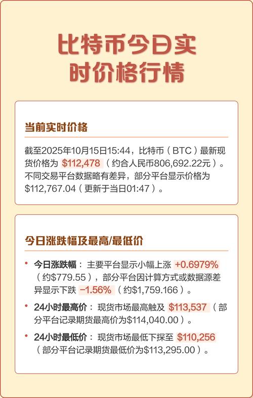 比特币交易今日价格是多少钱一枚,比特币交易今日价格是多少钱一枚啊