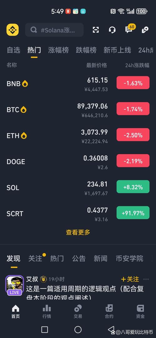 sol币价格今日行情价格,sol币今日行情价格最新消息