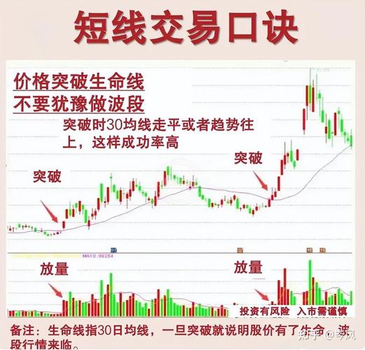 虚拟币短线交易,虚拟币短线交易怎么操作