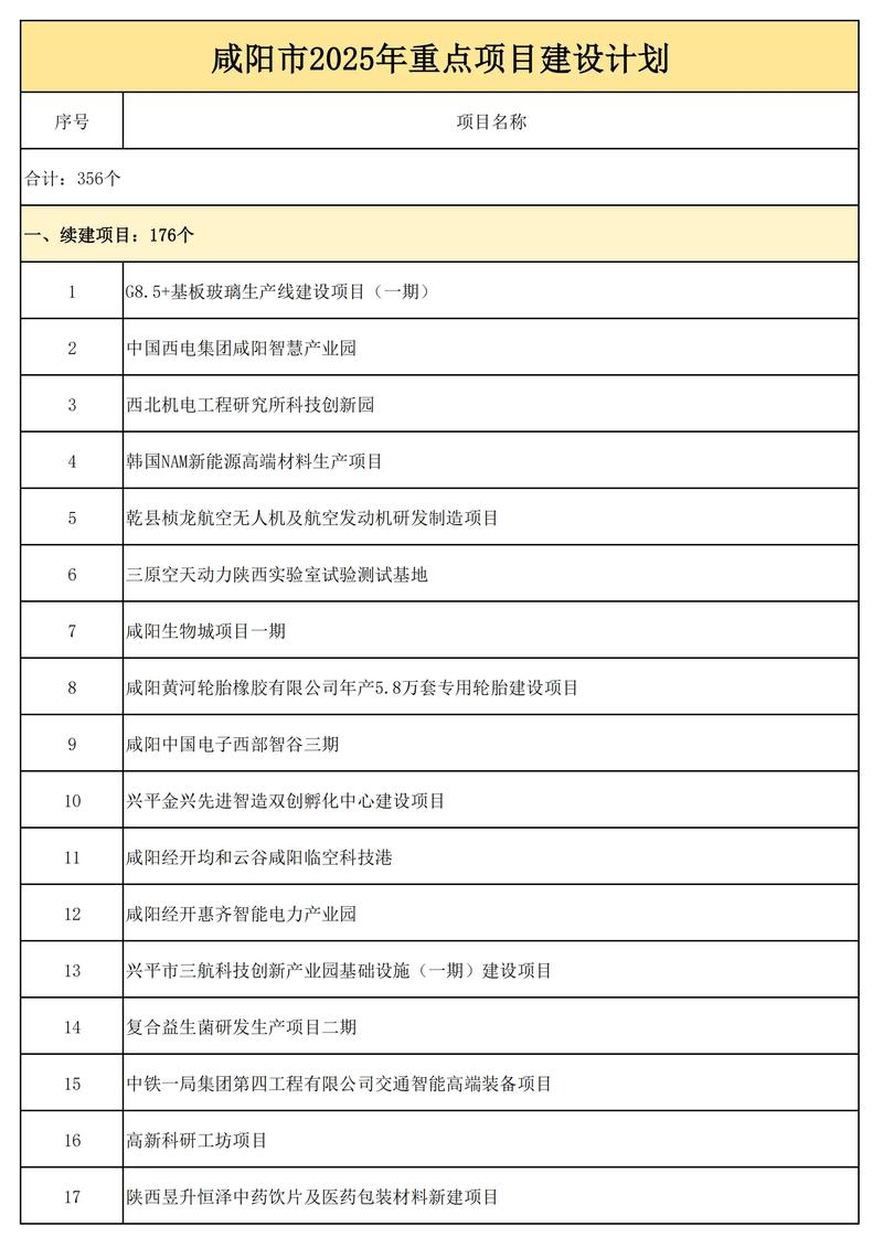 2025十大重点领域目录,2025十大重点领域目录解读