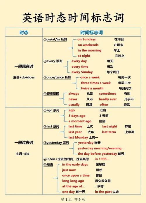 关于write的三种时态的信息