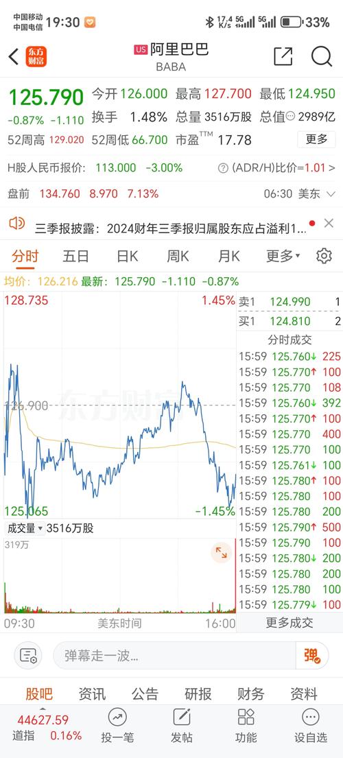 美股,美股阿里巴巴
