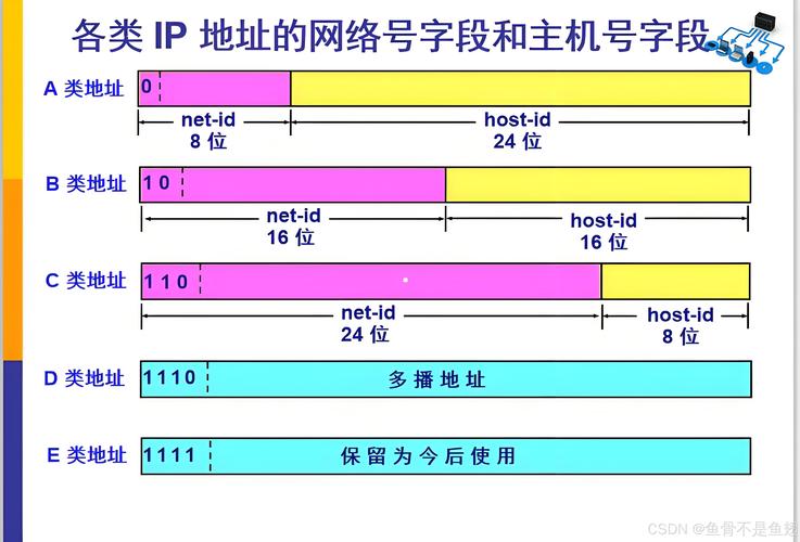 关于telnet测试ip地址的信息