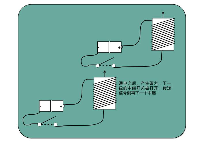 电报四个紧急程度,电报紧急程度哪四种