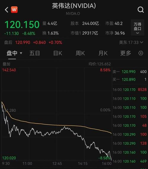 美股尾盘跳水概念股,美股尾盘大跳水 国际油价大跌近6%
