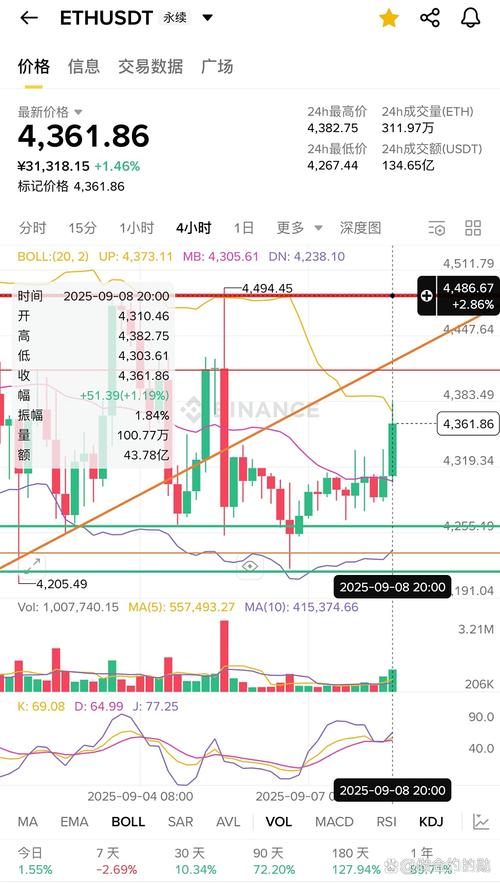 以太坊最新价格美元计价的简单介绍