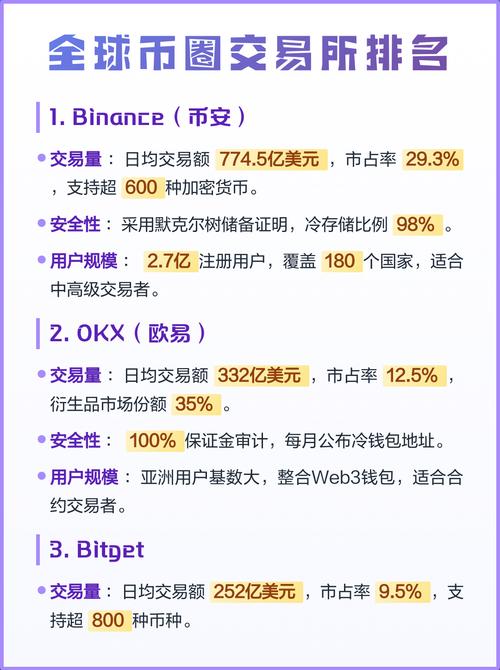 十大币圈交易所app,十大币圈交易所app下载