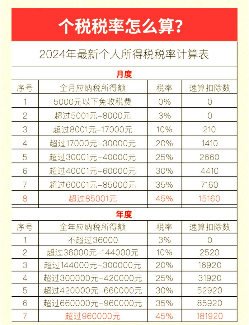 工资扣除20%怎么计算,工资扣除是按照2175